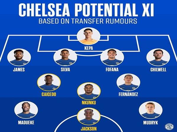 Đội hình Chelsea 2024