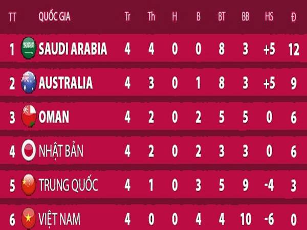 Ý nghĩa sự thay đổi của World Cup